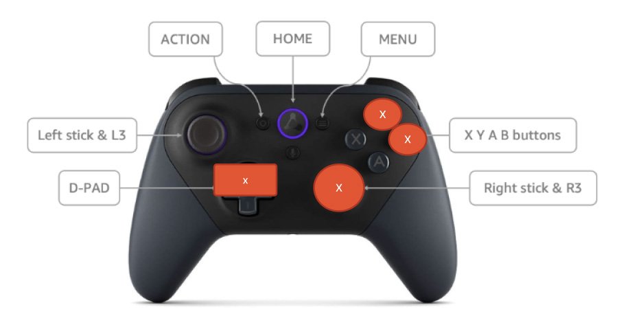 Removing redundant joystick commands — a gamepad with redundant buttons highlighted in orange, marked for removal in Gen2 hardware