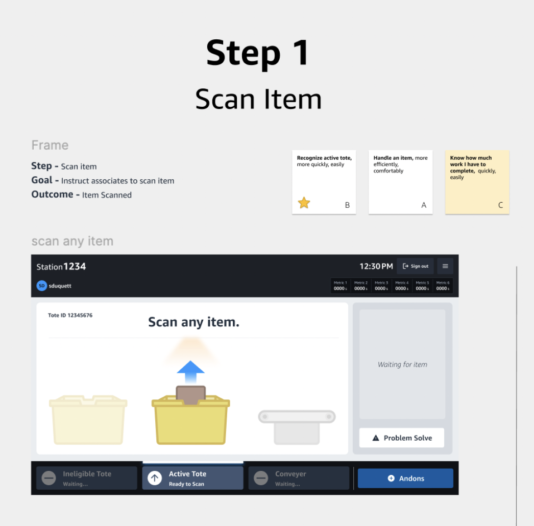 Using CXOs in Design — Step 1 (Scan item) and Step 2 (Place successfully scanned item), each annotated with its frame, goal, and outcome