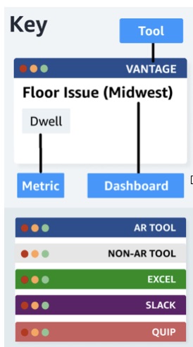 Dashboard map key — legend for the role and metric color-coding used in the maps above